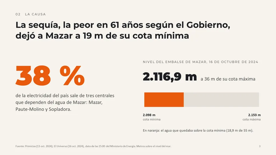 Diapositiva con el método: la sequía, la peor en 61 años según el Gobierno, dejó a Mazar a 19 metros de su cota mínima